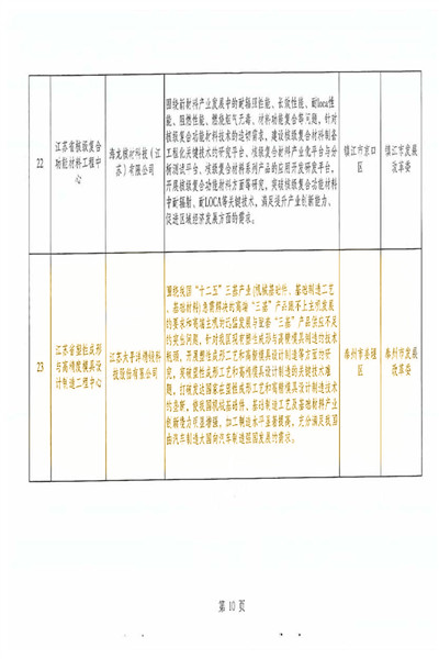 江蘇省塑性成形與高精度模具設計制造工程中心-發(fā)改委_頁面_4_副本.jpg